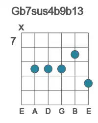 Guitar voicing #1 of the Gb 7sus4b9b13 chord